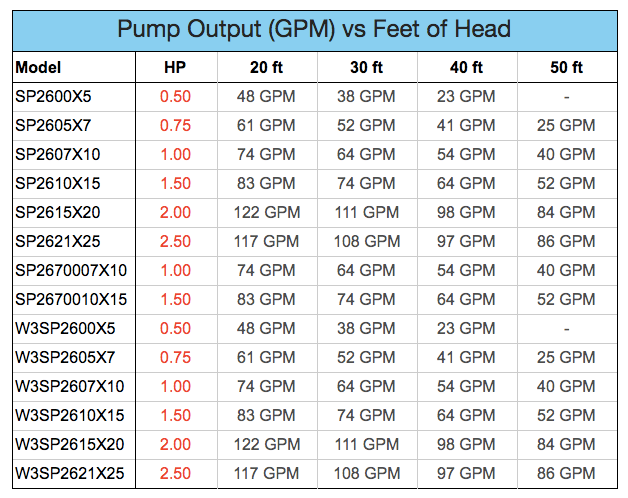How Long To Run A Pool Pump | Calculate Daily Times - Hot Tub Guide