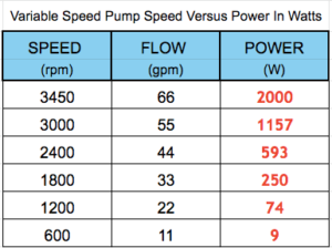 Swimming Pool Flow Meter. An Essential For Smart Pool Owners - Hot Tub Guide